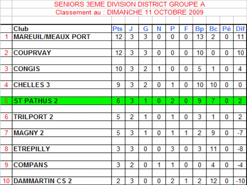SENIORS 3EME DIV